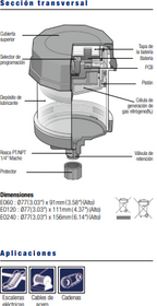Pulsarlube Serie EO
