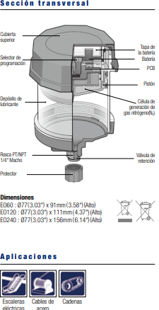 Pulsarlube Serie EO