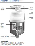 Pulsarlube Serie BT
