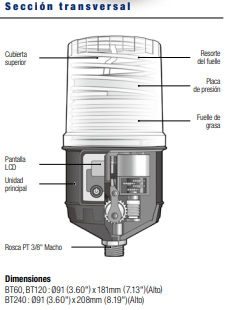 Pulsarlube Serie BT