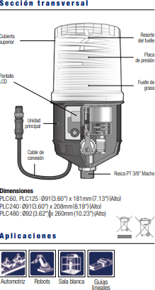 Pulsarlube Serie PLC