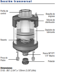 Pulsarlube Serie S